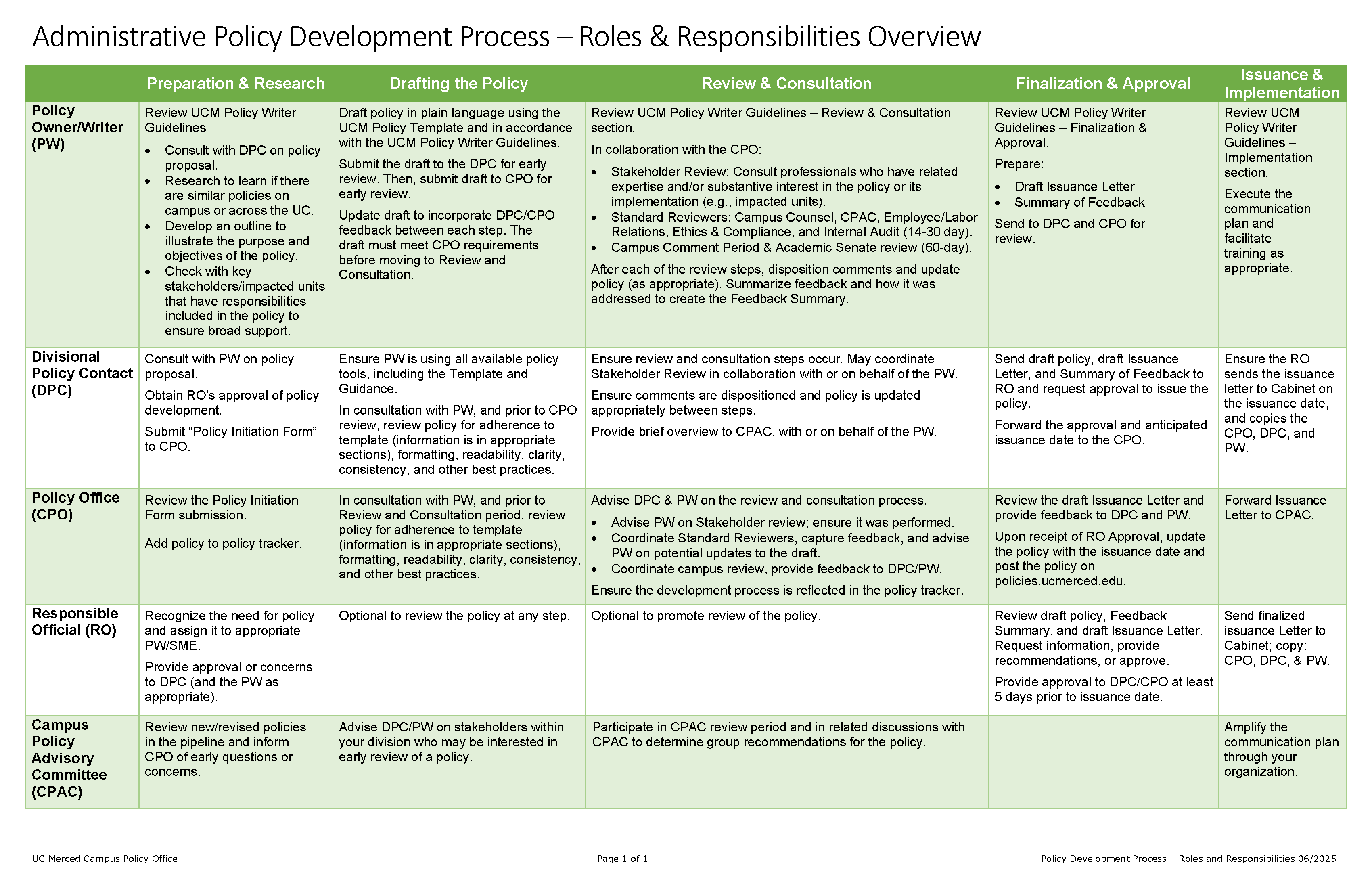 Image of policy process; click for PDF